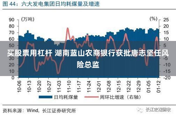 买股票用杠杆 湖南蓝山农商银行获批唐志坚任风险总监