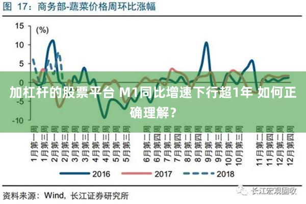 加杠杆的股票平台 M1同比增速下行超1年 如何正确理解？