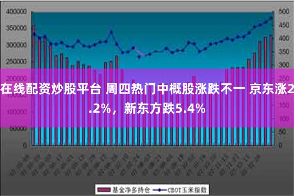 在线配资炒股平台 周四热门中概股涨跌不一 京东涨2.2%，新东方跌5.4%