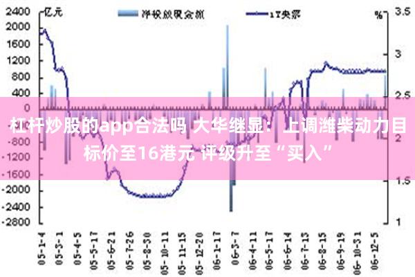 杠杆炒股的app合法吗 大华继显：上调潍柴动力目标价至16港元 评级升至“买入”