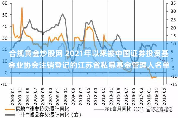 合规黄金炒股网 2021年以来被中国证券投资基金业协会注销登记的江苏省私募基金管理人名单