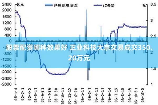 股票配资哪种效果好 正业科技大宗交易成交350.20万元