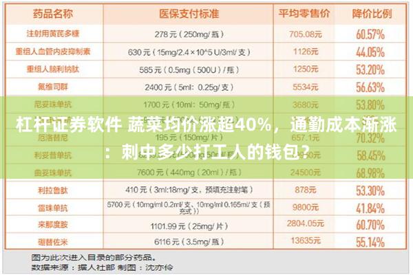 杠杆证券软件 蔬菜均价涨超40%，通勤成本渐涨：刺中多少打工人的钱包？