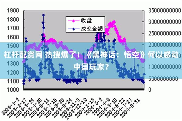 杠杆配资网 热搜爆了！《黑神话：悟空》何以感动中国玩家？