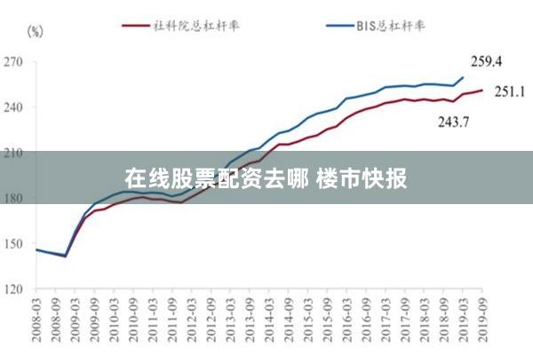 在线股票配资去哪 楼市快报