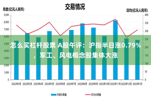 怎么买杠杆股票 A股午评：沪指半日涨0.79%，军工、风电概念股集体大涨