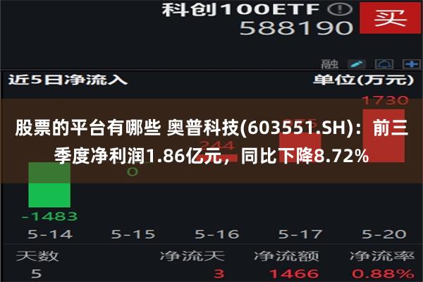 股票的平台有哪些 奥普科技(603551.SH)：前三季度净利润1.86亿元，同比下降8.72%