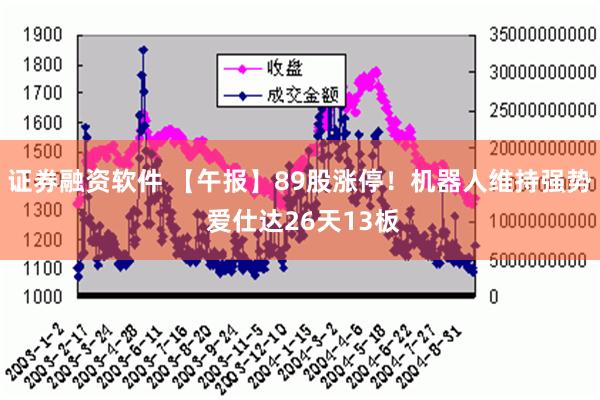 证券融资软件 【午报】89股涨停！机器人维持强势 爱仕达26天13板