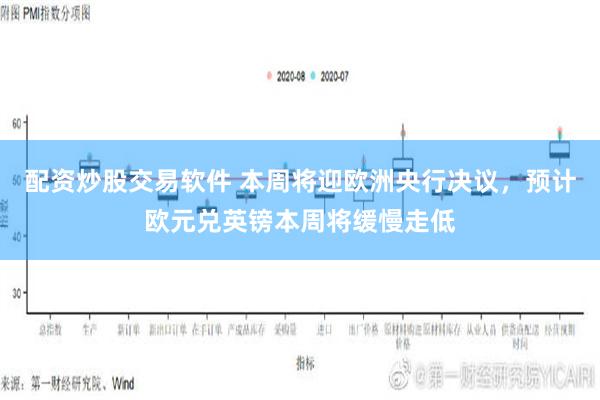 配资炒股交易软件 本周将迎欧洲央行决议，预计欧元兑英镑本周将缓慢走低