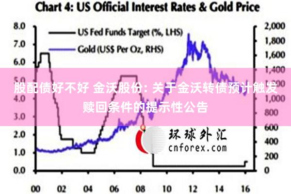 股配债好不好 金沃股份: 关于金沃转债预计触发赎回条件的提示性公告