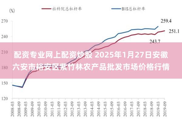 配资专业网上配资炒股 2025年1月27日安徽六安市裕安区紫竹林农产品批发市场价格行情